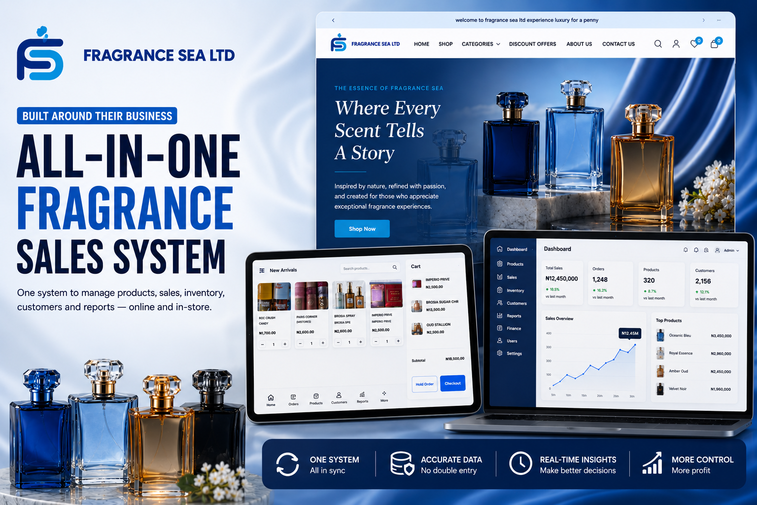 Built around their business. Website, shop and admin in one system they own.